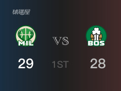 NBA常规赛：雄鹿以29-28领先凯尔特人，结束首节