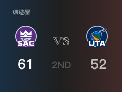 半场比分，国王61-52领先爵士，小萨17分