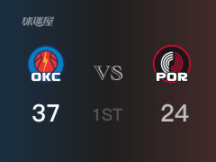 NBA常规赛：首节结束，雷霆以37-24领先开拓者，亚历山大11分3篮板