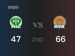 NBA常规赛：尼克斯以66-47领先雄鹿，结束半场