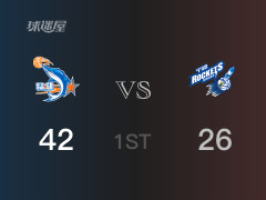 CBA杯赛 ：首节数据，福建以42-26领先宁波，高登11分2篮板3助攻