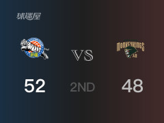 CBA杯赛：半场战罢，新疆以52-48领先同曦，艾孜麦提11分