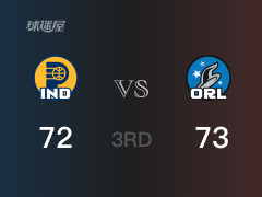 NBA常规赛：三节数据，魔术以73-72领先步行者，小瓦格纳27分3篮板4助攻