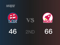半场比分，火箭66-46领先快船，小史密斯19分