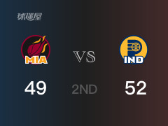 NBA常规赛：半场战罢，步行者以52-49领先热火，西亚卡姆14分