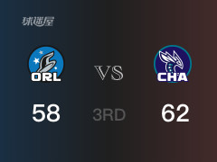 NBA常规赛：黄蜂以62-58领先魔术，结束三节