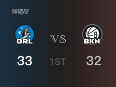 魔术首节领先篮网，威尔逊得到9分，小瓦格纳得到13分