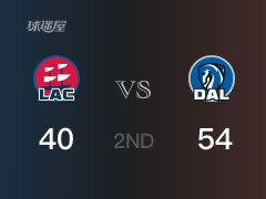 NBA常规赛：独行侠以54-40领先快船，结束半场