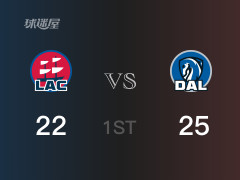 NBA常规赛：首节结束，独行侠以25-22领先快船，马绍尔7分