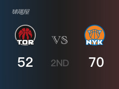 NBA常规赛：半场结束，尼克斯以70-52领先猛龙，唐斯16分4篮板4助攻
