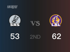 湖人半场领先马刺，戴维斯得到13分，文班亚马得到14分