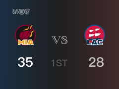 NBA常规赛：首节战罢，热火以35- 28领先快船，希罗12分3篮板4助攻