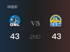 NBA常规赛：半场战罢，勇士以43-43战平魔术，维金斯12分2助攻