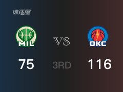 三节比分，雷霆116-75领先雄鹿，亚历山大34分