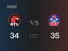 首节比分，活塞35-34领先老鹰，哈里斯6分