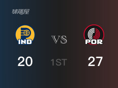 首节战罢，开拓者27-20领先步行者