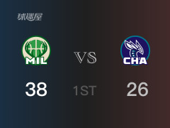 首节战罢，雄鹿38-26领先黄蜂