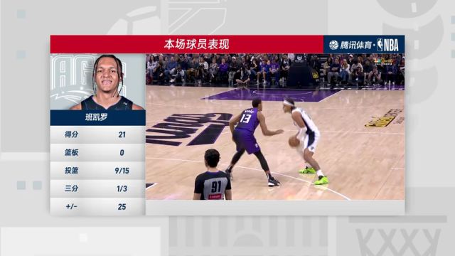 【2025年02月06日】NBA常规赛：魔术vs国王第4节中文解说录像回放