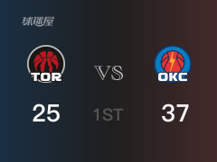 首节比分，雷霆37-25领先猛龙，亚历山大11分