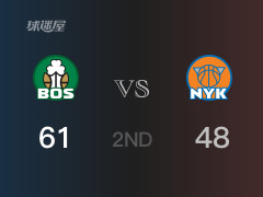 NBA常规赛：半场战罢，凯尔特人以61-48领先尼克斯，塔图姆16分5篮板2助攻