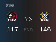 开拓者vs掘金战报： 掘金146-117击溃开拓者 约基奇40分班顿22分