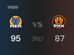 NBA常规赛：三节结束，灰熊以95-87领先太阳，莫兰特21分7篮板6助攻