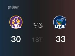 NBA常规赛 ：首节数据，爵士以33-30领先湖人，马尔卡宁14分3篮板