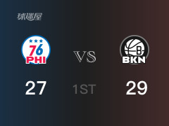 NBA常规赛：篮网以29-27领先76人，结束首节
