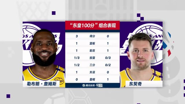 【2025年02月13日】NBA常规赛：湖人vs爵士第1节中文解说录像回放