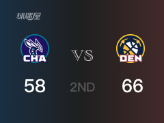 NBA常规赛：掘金以66-58领先黄蜂，结束半场