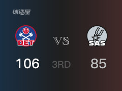 活塞三节领先马刺，福克斯得到23分，哈里斯得到22分