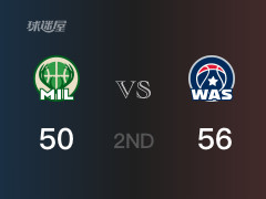 奇才半场领先雄鹿，Y-萨尔得到15分，大洛得到12分