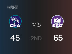 国王半场领先黄蜂，拉文得到22分，布里奇斯得到16分