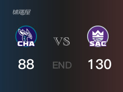 黄蜂vs国王战报：布里奇斯23分拉文42分 国王取胜 黄蜂遭失利