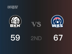 NBA常规赛：半场战罢，奇才以67-59领先篮网，库利巴利16分2助攻