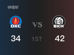 NBA常规赛：首节结束，篮网以42-34领先雷霆，夏普9分2篮板