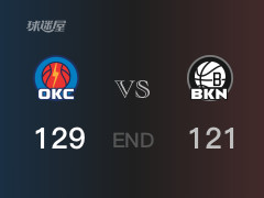 雷霆vs篮网战报： 雷霆129-121击溃篮网 亚历山大27分夏普25分