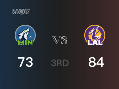 NBA常规赛：湖人以84-73领先森林狼，结束三节