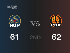 NBA常规赛：太阳以62-61领先鹈鹕，结束半场
