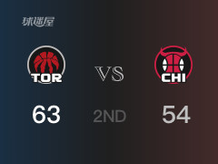 NBA常规赛 ：半场数据， 猛龙以63-54领先公牛，S-巴恩斯14分3篮板4助攻