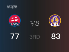 NBA常规赛：三节数据，湖人以83-77领先快船，詹姆斯22分9篮板3助攻
