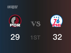 NBA常规赛：首节结束，76人以32-29领先开拓者，德拉蒙德6分7篮板