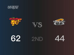 半场比分，广东62-44领先辽宁，杜润旺13分