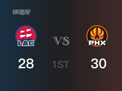 首节比分，太阳30-28领先快船，普拉姆利6分