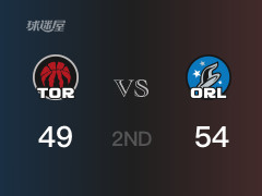 NBA常规赛：半场结束，魔术以54-49领先猛龙，小瓦格纳13分2篮板