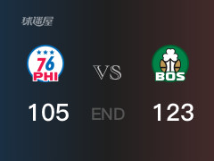 76人vs凯尔特人战况：乌布雷27分难阻76人败给凯尔特人