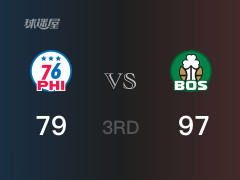 NBA常规赛：凯尔特人以97-79领先76人，结束三节