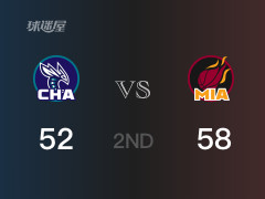 半场比分，热火58-52领先黄蜂，维金斯14分