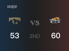 半场战罢，辽宁60-53领先同曦