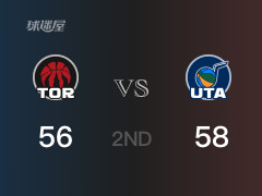 NBA常规赛：爵士以58-56领先猛龙，结束半场